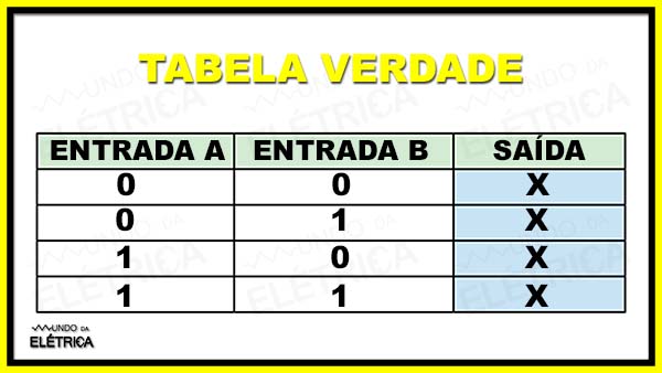 Portas Lógicas Teoria E Prática Blog Da Eletrônica 